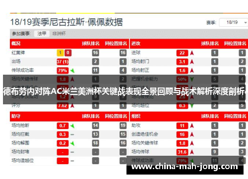 德布劳内对阵AC米兰美洲杯关键战表现全景回顾与战术解析深度剖析 德布劳内对阵AC米兰美洲杯关键战表现全景回顾与战术解析深度剖析