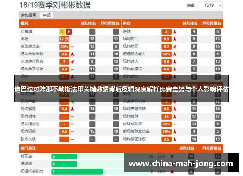 迪巴拉对阵那不勒斯法甲关键数据背后逻辑深度解析比赛走势与个人影响评估