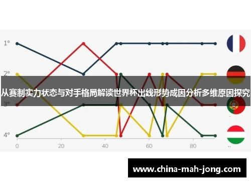 从赛制实力状态与对手格局解读世界杯出线形势成因分析多维原因探究 从赛制实力状态与对手格局解读世界杯出线形势成因分析多维原因探究