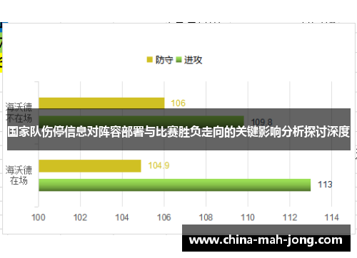 国家队伤停信息对阵容部署与比赛胜负走向的关键影响分析探讨深度 国家队伤停信息对阵容部署与比赛胜负走向的关键影响分析探讨深度