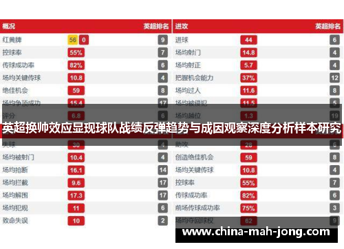 英超换帅效应显现球队战绩反弹趋势与成因观察深度分析样本研究