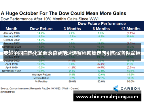 英超争四白热化冬窗落幕赛前速递赛程密集走向引热议各队命运