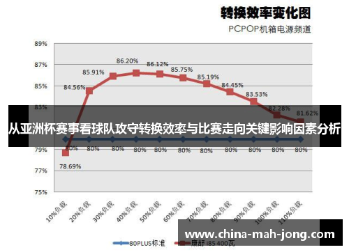 从亚洲杯赛事看球队攻守转换效率与比赛走向关键影响因素分析